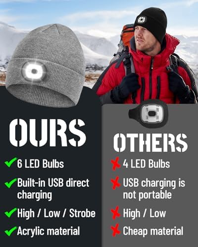 Beanie Headlamp - Unisex Winter LED Cap with USB Rechargeable Light